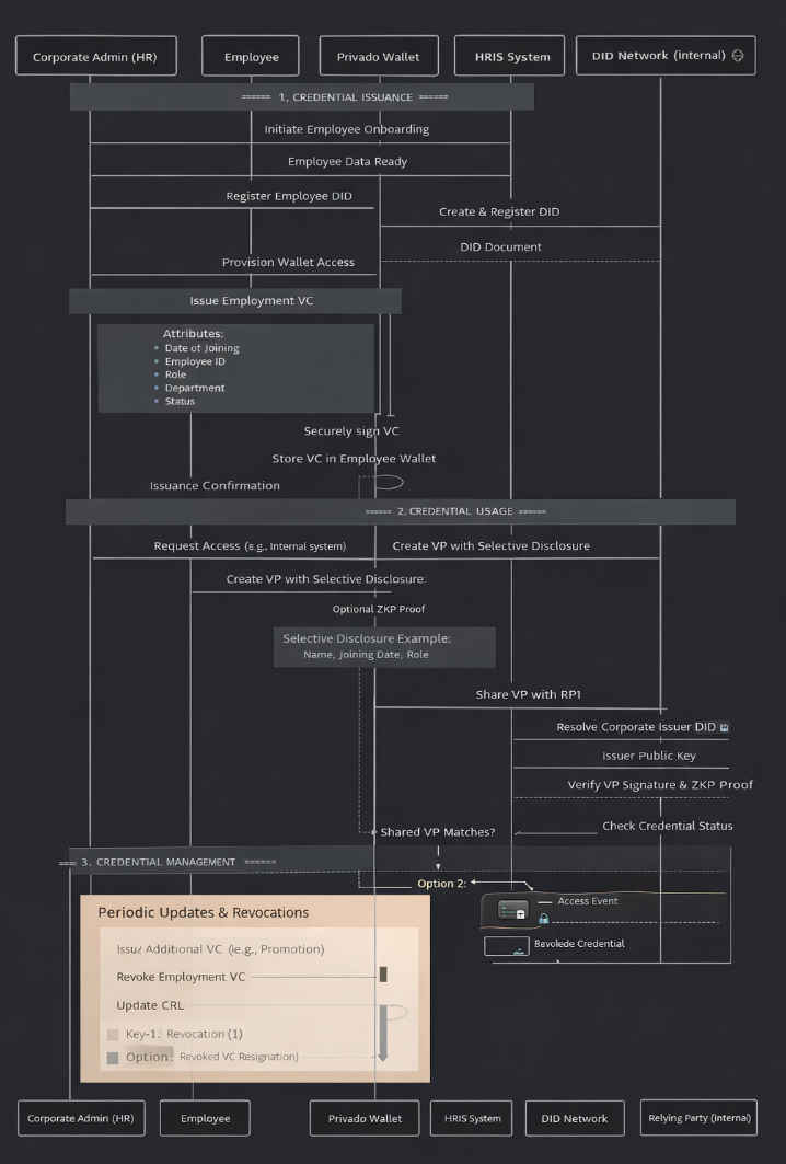 SSI HR System Architecture Diagram