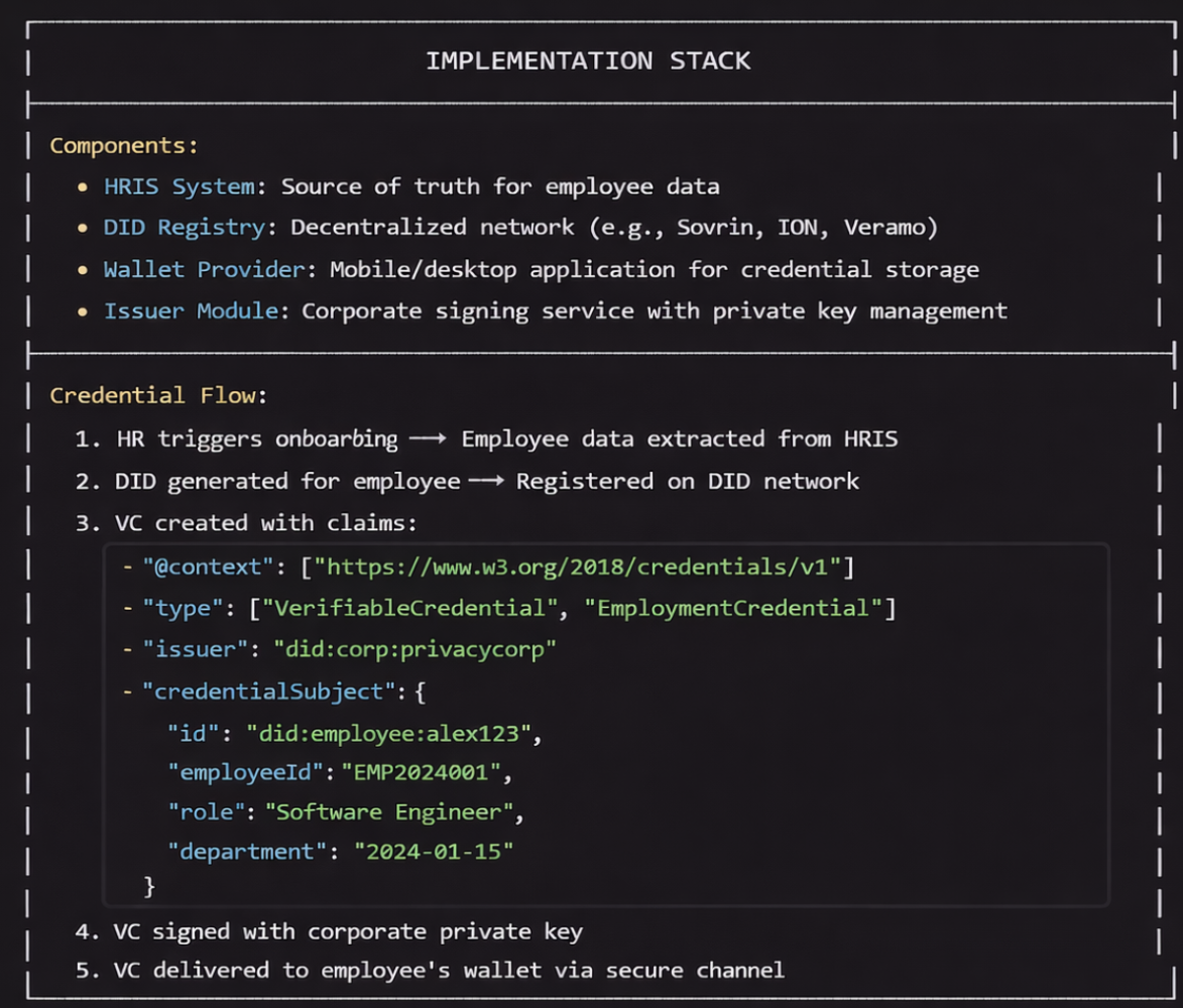 SSI HR Technical Implementation Stack